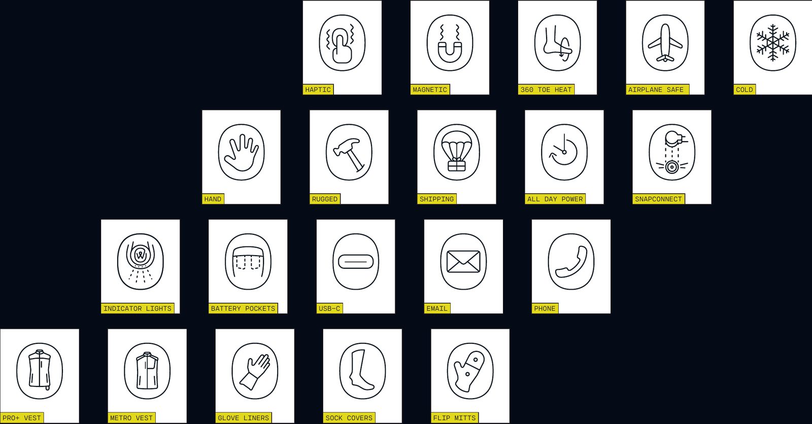 Grid of ewool feature icons including haptic, magnetic, USB-C, battery pockets and product icons